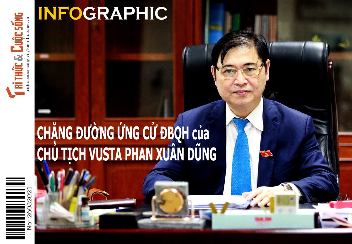 [Infographic] Chặng đường ứng cử ĐBQH của Chủ tịch VUSTA  Phan Xuân Dũng