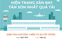 Sân bay Tân Sơn Nhất đang quá tải đến mức nào?