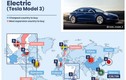 Top 10 quốc gia có giá bán xe ôtô điện rẻ nhất thế giới