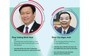 Nhiệm vụ chi tiết các Ủy viên Ban Thường vụ Thành ủy Hà Nội