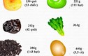 Ăn bao nhiêu rau, củ, quả để cung cấp đủ vitamin mỗi ngày?