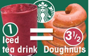 Trà Starbucks chứa lượng đường vượt giới hạn, gây hại sức khỏe thế nào?