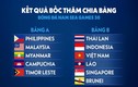 U22 Việt Nam gặp Thái Lan tại bảng tử thần SEA Games 30