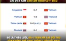 Ảnh chế bóng đá: U23 Việt Nam vô địch nhưng vẫn thiếu 1 điều