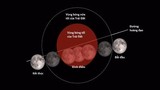Quan sát nguyệt thực toàn phần, siêu trăng và trăng xanh thế nào?