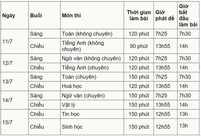 De thi mon Toan vao lop 10 truong Pho thong Nang khieu TP.HCM-Hinh-2