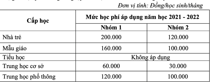 Chinh thuc: TP.HCM mien giam hoc phi hoc ki 2-Hinh-4
