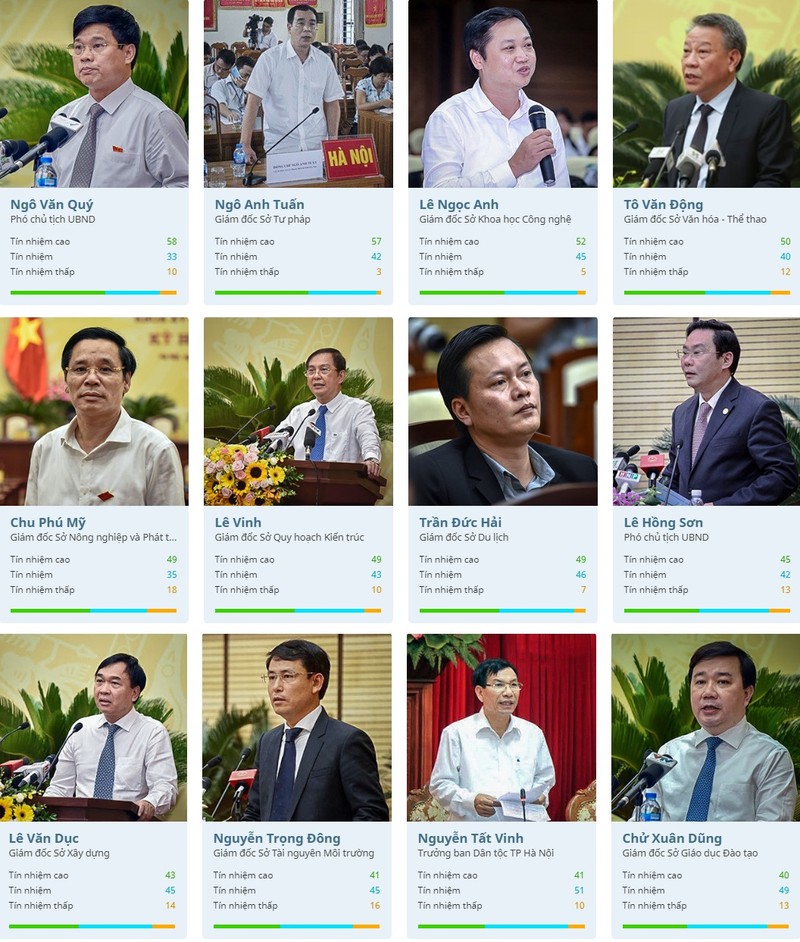 Chu tich Ha Noi Nguyen Duc Chung nhan duoc 84 phieu tin nhiem cao-Hinh-4