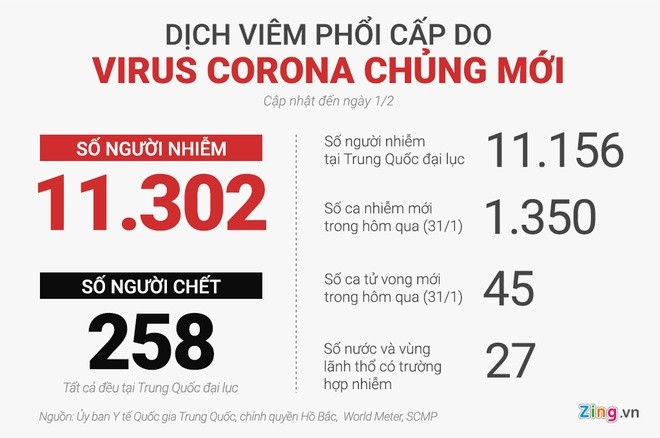 So nguoi nhiem virus corona da vuot 11.000, 258 ca tu vong-Hinh-2