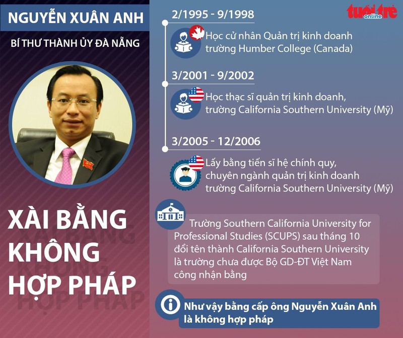 Uy ban KTTW: Vi pham cua Bi thu Da Nang Nguyen Xuan Anh nghiem trong-Hinh-2