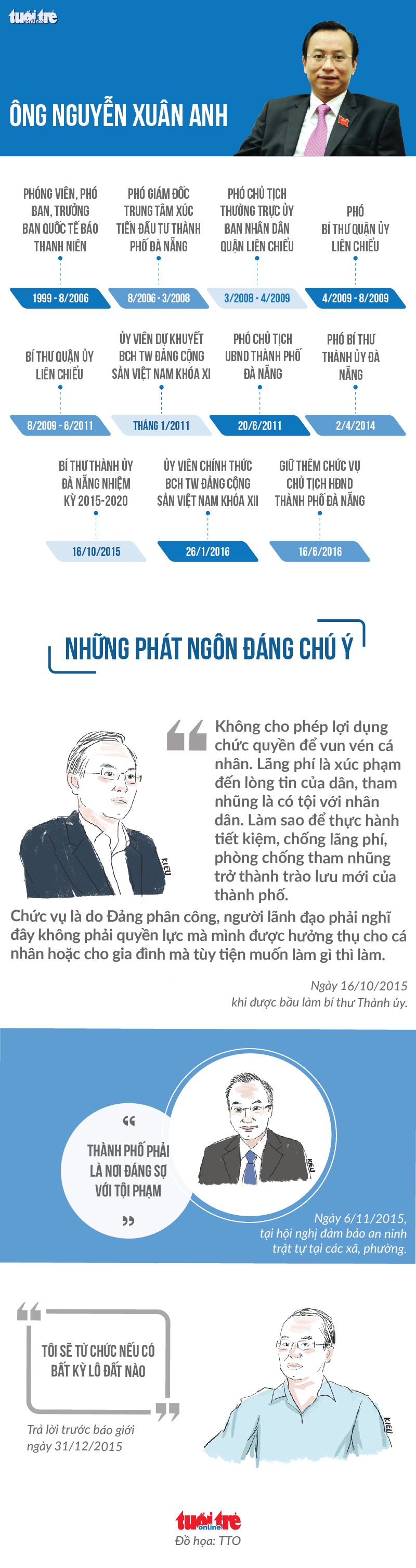 Uy ban KTTW: Vi pham cua Bi thu Da Nang Nguyen Xuan Anh nghiem trong-Hinh-3