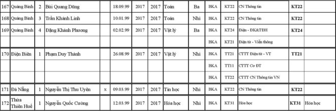 227 thi sinh trung tuyen thang vao Dai hoc Bach khoa Ha Noi-Hinh-14