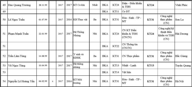 227 thi sinh trung tuyen thang vao Dai hoc Bach khoa Ha Noi-Hinh-21