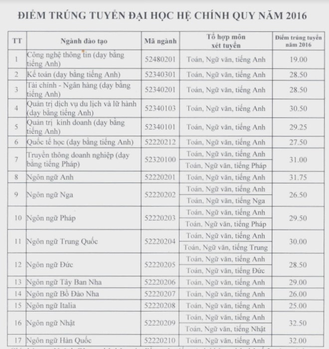Dai hoc Ha Noi cong bo danh sach thi sinh duoc tuyen thang-Hinh-6