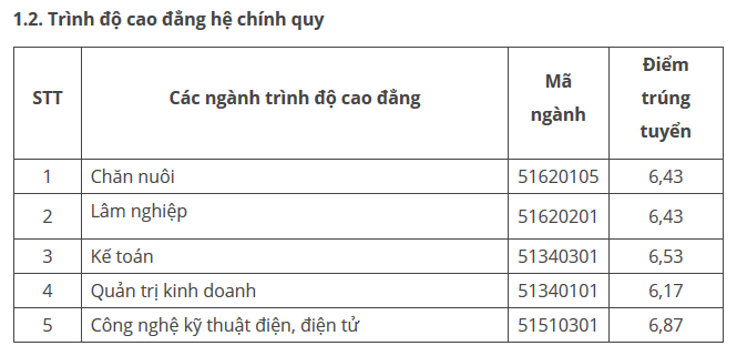 Truong dai hoc Phu Yen cong bo diem chuan 2017-Hinh-2