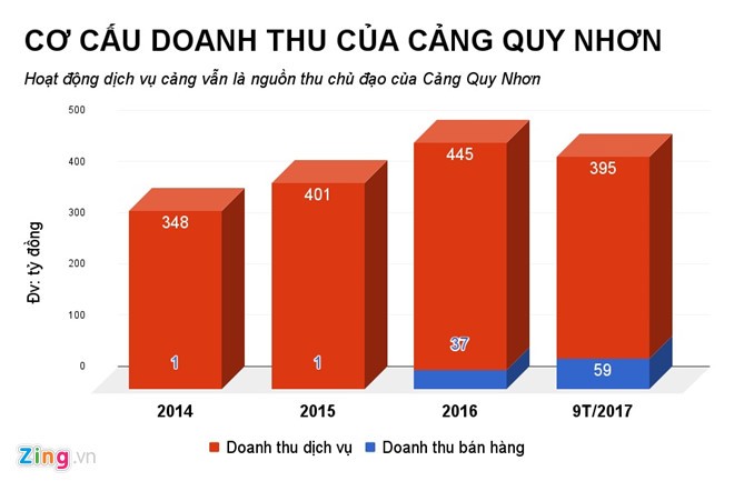 Cong ty con trai ong Tran Bac Ha vua tu chuc lam an the nao?-Hinh-2