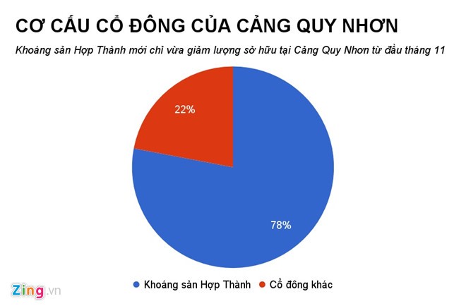Cong ty con trai ong Tran Bac Ha vua tu chuc lam an the nao?-Hinh-3