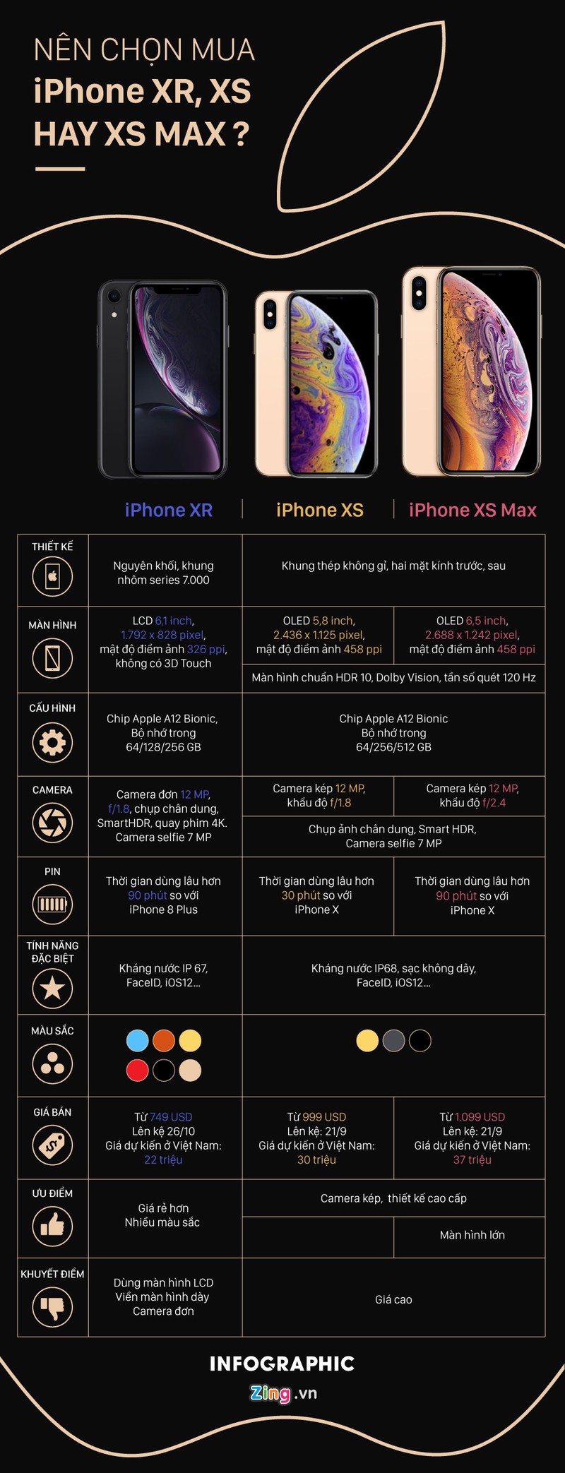 Nen mua iPhone XS, XS Max hay iPhone XR?