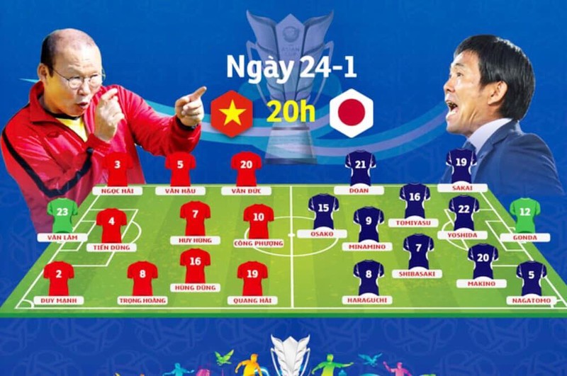 Doi tuyen Viet Nam dung chan tai tu ket Asian Cup 2019 truoc Nhat Ban-Hinh-6