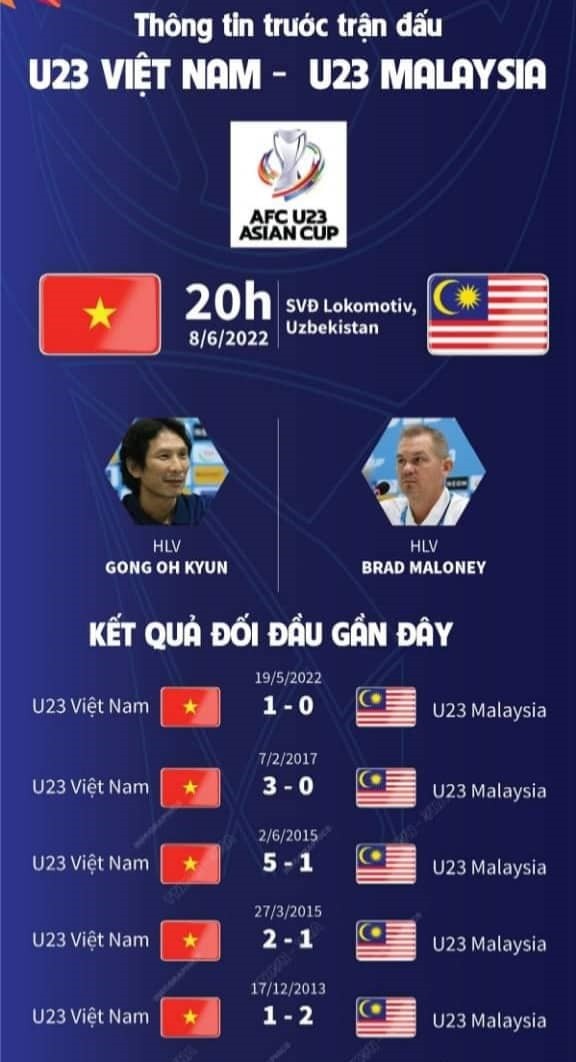 Nhan dinh U23 Viet Nam - U23 Malaysia: Thay Gong khong con duong lui-Hinh-3
