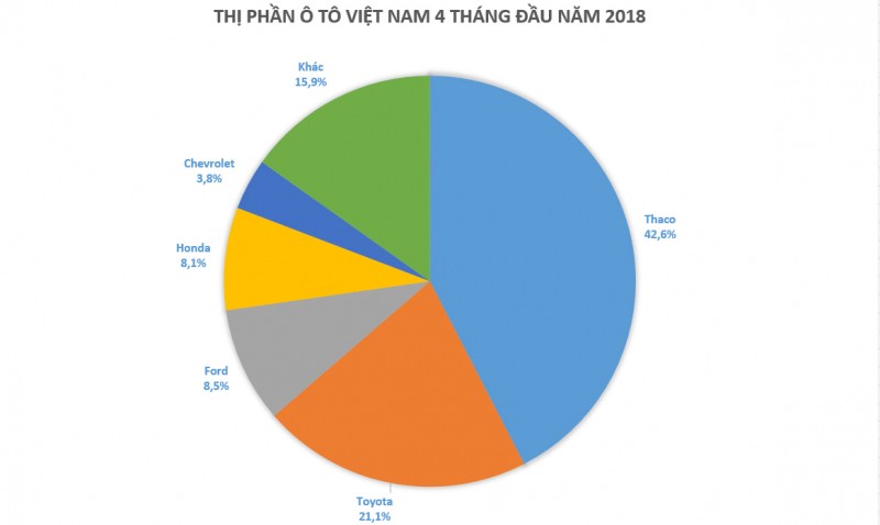 Xe oto tai Viet Nam se giam gia manh trong thang 6/2018-Hinh-2