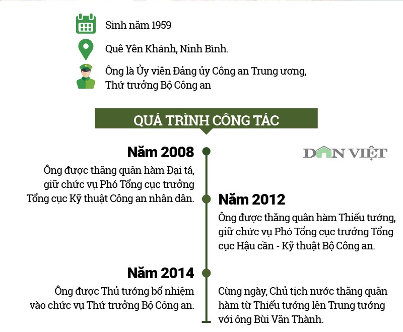 Ai co tham quyen giang cap tuong Bui Van Thanh, Tran Viet Tan?-Hinh-3