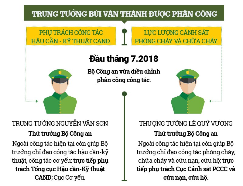 Ai co tham quyen giang cap tuong Bui Van Thanh, Tran Viet Tan?-Hinh-4
