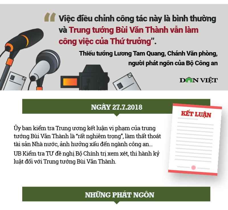 Ai co tham quyen giang cap tuong Bui Van Thanh, Tran Viet Tan?-Hinh-5