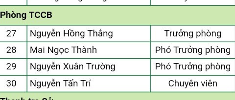 Mot phong cua So Nong nghiep TT-Hue co so lanh dao gap 3 nhan vien-Hinh-2