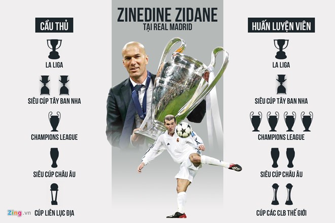 Zinedine Zidane tu chuc HLV truong Real Madrid-Hinh-2