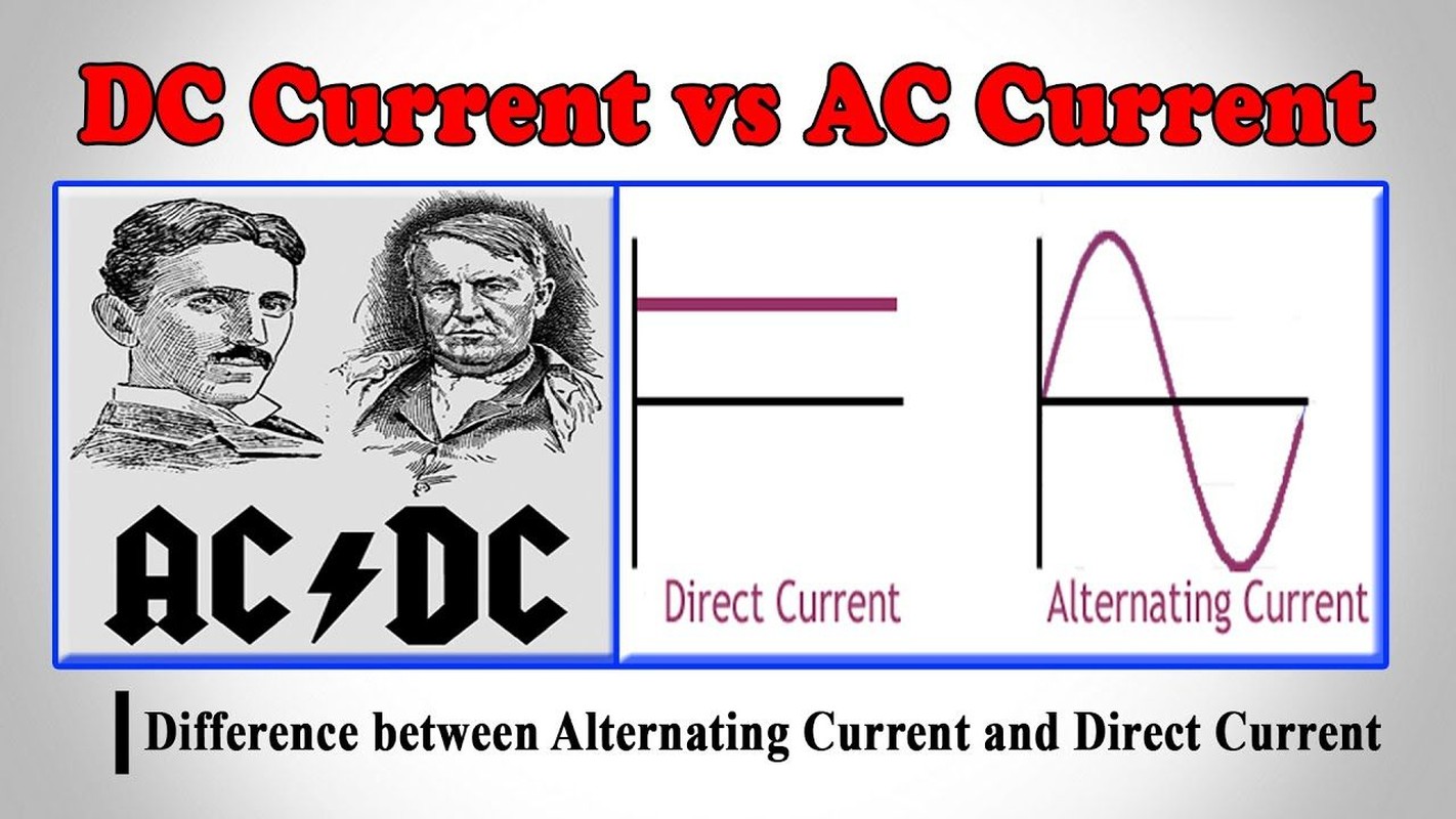 Current перевод. Direct and alternating current. Alternating current direct current. AC DC current. Alternating Voltage.