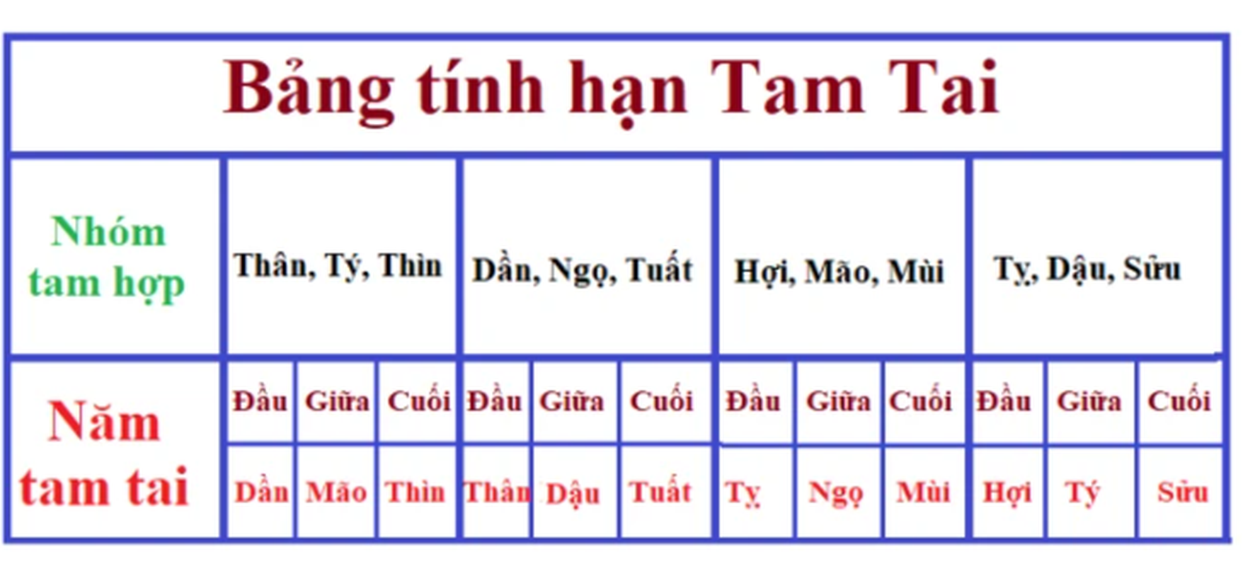 Sang 2022: Con giap vua vuong Tam Tai, vua xung Thai Tue, xui du duong-Hinh-2
