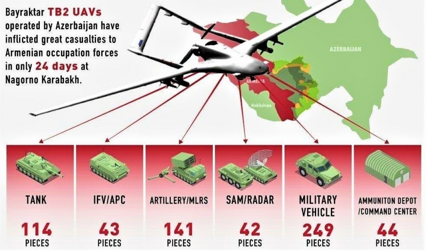 UAV Bayraktar TB2 cua Ukraine lien tuc quan thao tren khu vuc Donbass-Hinh-9