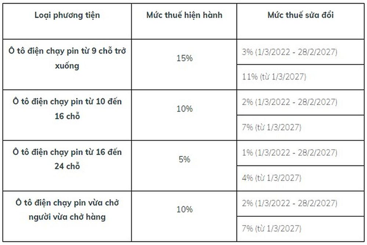 Lý do Porsche Taycan tại Việt Nam có thể giảm tới 700 triệu đồng? - Hình 9 Ly do Porsche Taycan tai Viet Nam co the giam toi 700 trieu dong?-Hinh-9