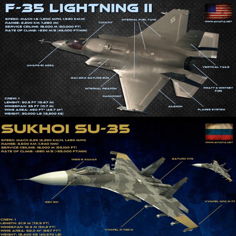 Su-35 co phai la doi thu cua chien dau co tang hinh F-35?-Hinh-16