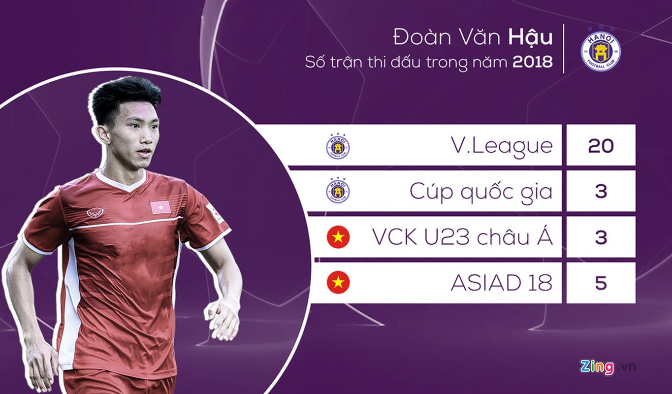 Doan Van Hau lieu co qua tai truoc them AFF Cup 2018?-Hinh-2