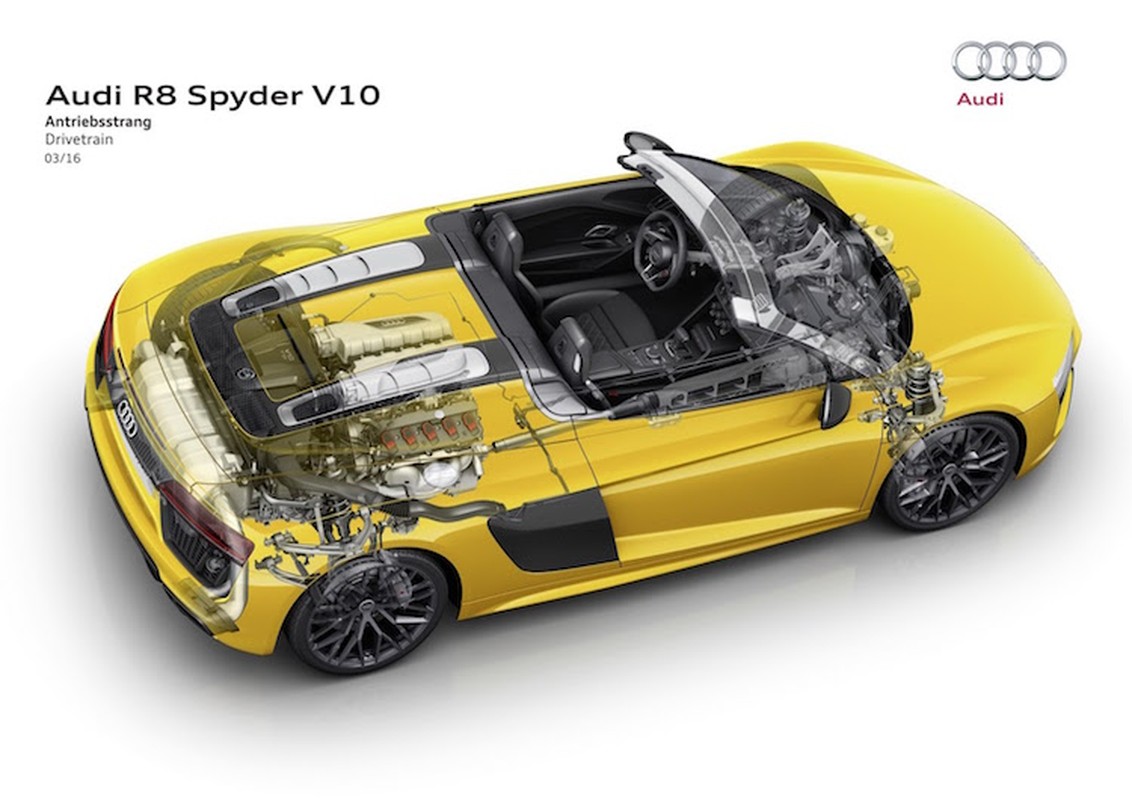 Audi ra mat sieu xe R8 Spyder mui tran 