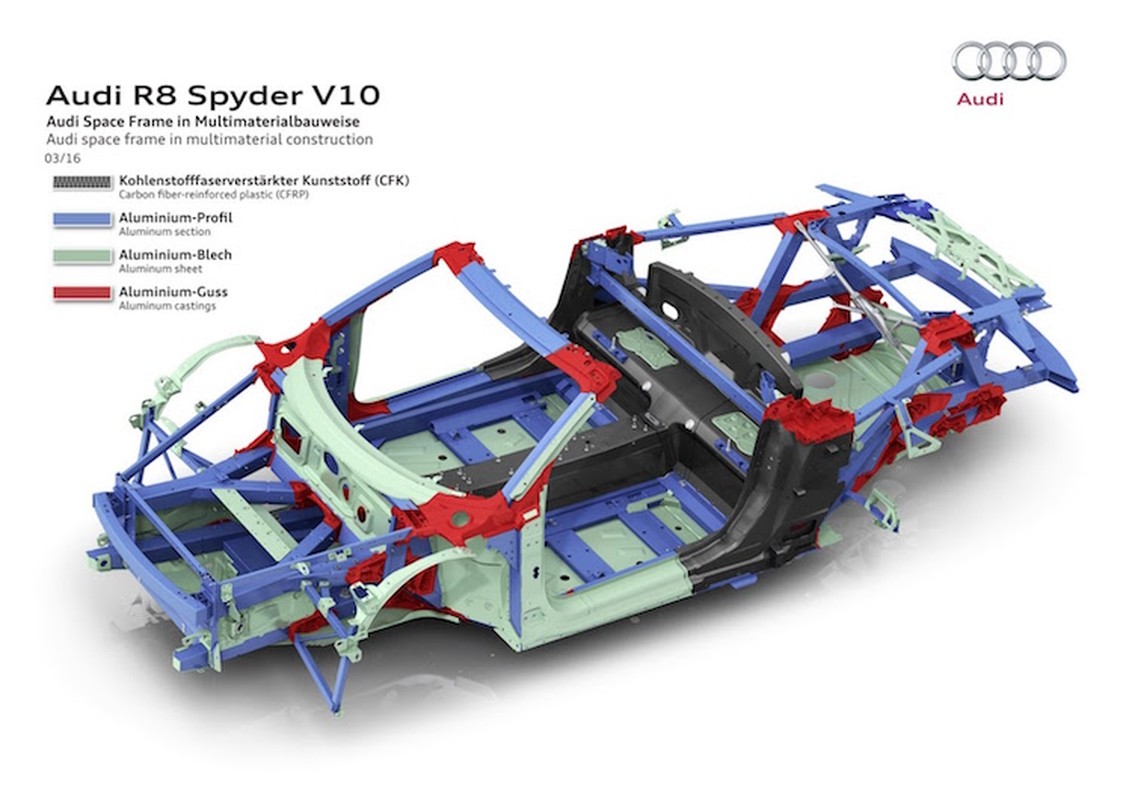 Audi ra mat sieu xe R8 Spyder mui tran 